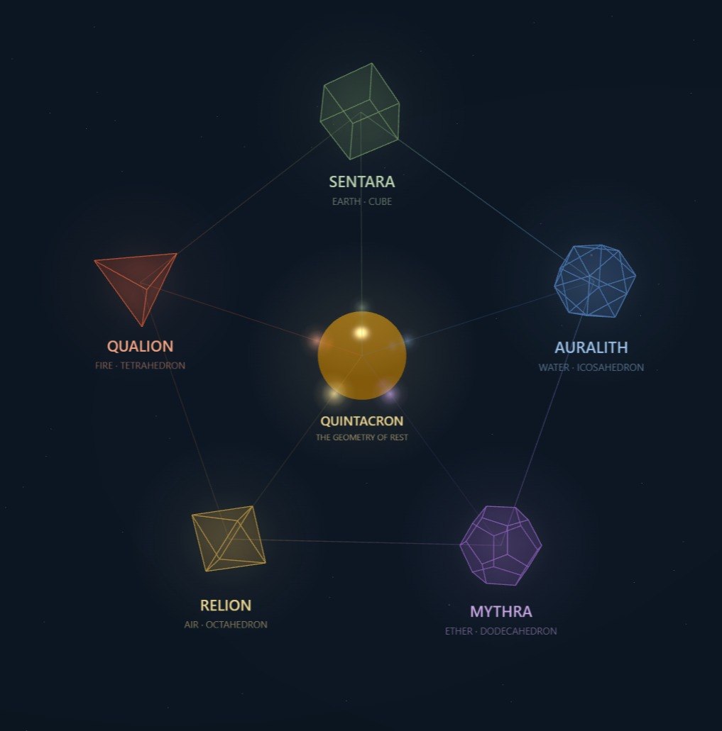The Dabitat world — five zones connected to Quintacron